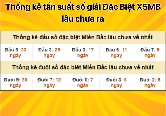 Dự đoán XSMB 4/9 - Dự đoán xổ số miền Bắc 4/9/2024 miễn phí